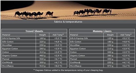 Cocoon TravelSheet - Lakenzak - Egyptisch Katoen - Natuurlijk van Cocoon — afbeelding 4