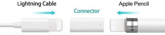 Oplader voor styluspen - Geschikt voor iPad Air, iPad Mini en iPad Pro - Wit - 2 stuks — afbeelding 3