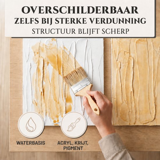 Hand schildert met gelige verf op een wit gestructureerd paneel. Tekst: Waterbasis, Acryl, Krijt, Pigment.