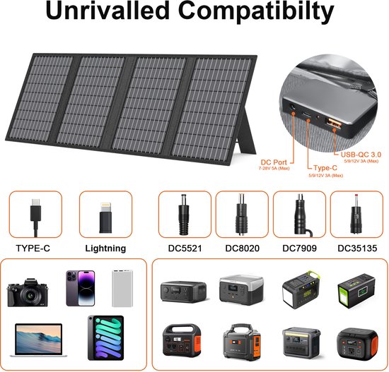 60W Opvouwbaar Zonnepaneel, 24% Omzettingsefficiëntie, IP67 Waterdicht, USB‑A USB‑C DC Uitgang, Draagbare Zonneoplader voor Powerstation, Kamperen en Buiten — afbeelding 3