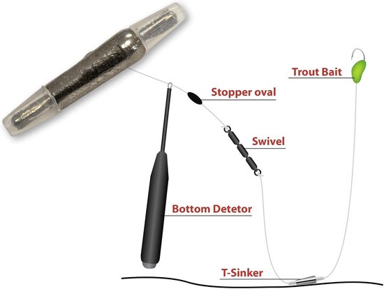 Forellen werpgewicht 5,0g - wolfraam - 3 stuks - veelzijdig inzetbaar - ServiceTopper — afbeelding 2