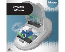 McFilter 20 Stofzuigerzakken voor Rowenta RO3950, RO6432EA en Meer
