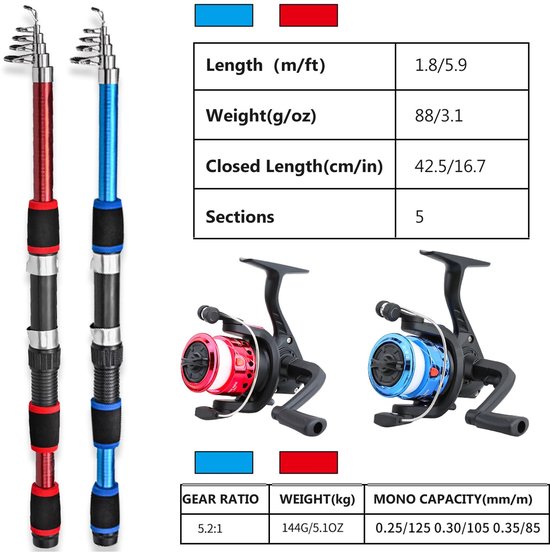 SnelShoppen - 2 stuks Hengelset voor Kinderen - Telescopisch 180 cm - Draagbare Visuitrusting met Rol en Lijn - Inclusief Tas voor Avontuurlijke Kinde — afbeelding 5