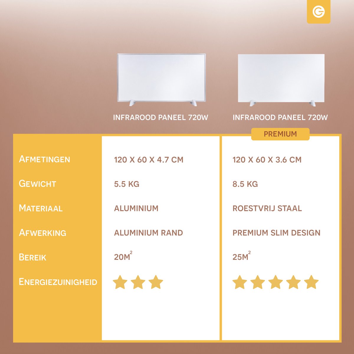 Silvergear Infrarood Verwarmingspaneel 720W - Elektrische Kachel met Thermostaat - WiFi & App - Vrijstaand & Wandmontage - Tot 20 m² - Wit – foto 5