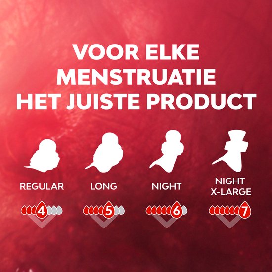 Aanduiding van verschillende maten maandverband: Regular, Long, Night, Night X-Large.
