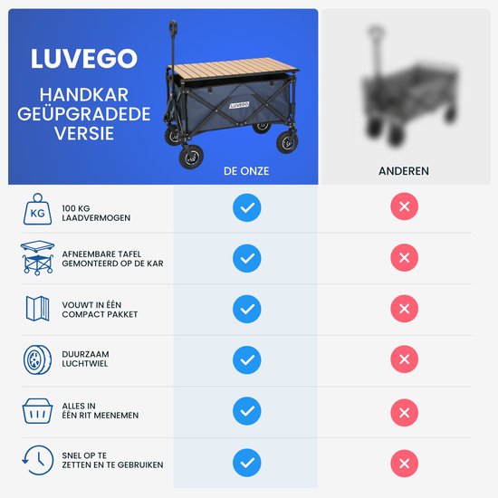Luvego Bolderkar Opvouwbaar Met Tafel | 150 kg Draagkracht | 165 Liter | Bolderwagen | Met Remmen | Verstelbaar Handvat | Offroadwielen | 360° Wielen | Strand, Camping & Festival | Blauw — afbeelding 4