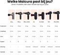 Tabel met 7 Maicura massagepistolen met specificaties.