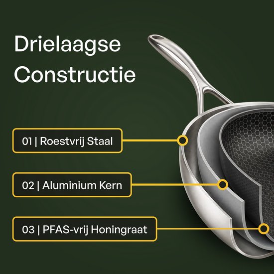 Doorsnede van drielaagse pan met roestvrij staal, aluminium kern en PFAS-vrije honingraatstructuur.