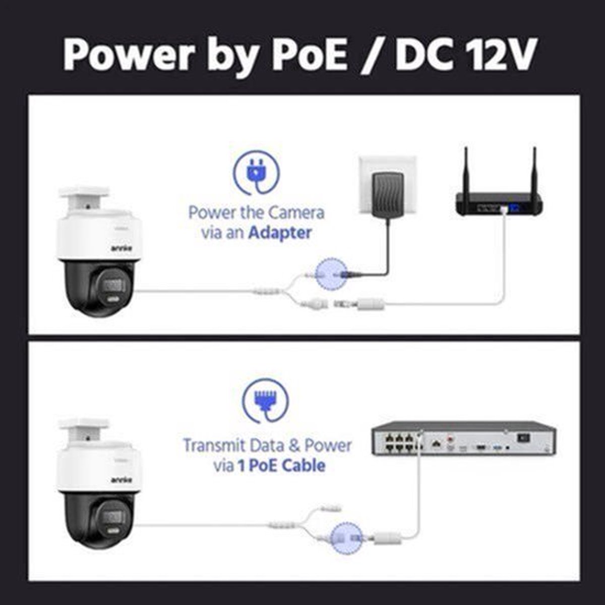 Bewakingssysteem – Beveiligingscamera – Domecamera – Netwerkcamera – Mensdetectie – 12MP Beeld – 4K Recorder - Ingebouwde HDD: 1T