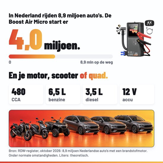 AutoXtreme Boost Air Micro jumpstarter met compressor voor auto, motor, scooter en quad, inclusief 12V specificaties.