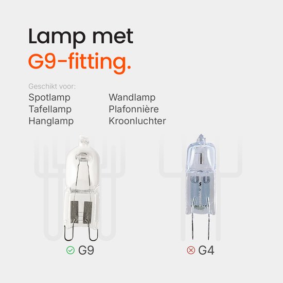 Vergelijking tussen G9 en G4 fitting. G9 is geschikt voor spot, wand, tafel, hanglamp, plafond, kroonluchter.