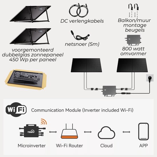 Diagram van een zonnepaneel-set met omvormer, kabels, montagebeugels en Wi-Fi communicatie.