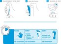 Illustratie van de stappen voor het gebruik van Forwarts: product plaatsen, spray indrukken, wrat behandelen.