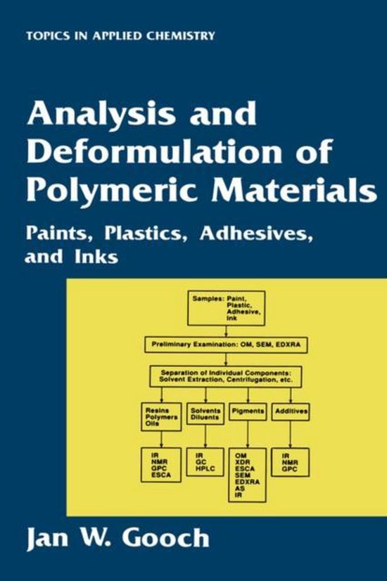Analysis and Deformulation of Polymeric Materials - cover