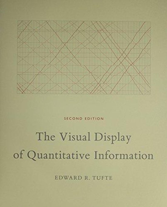 Visual Display Quantitative Information