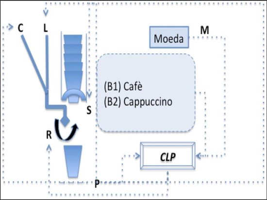 Máquina de venda de café expresso - cover