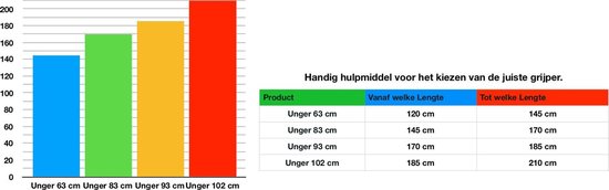 Pince de Prehension 80 cm Légère et Repliable avec Tête Rotative