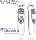 Voorhoofdthermometer