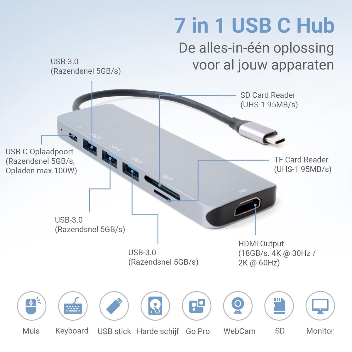 usb hub for mac needs power