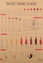 Vintage Wijn Poster Met Uitgebreide Details - veel en goed leesbare details.