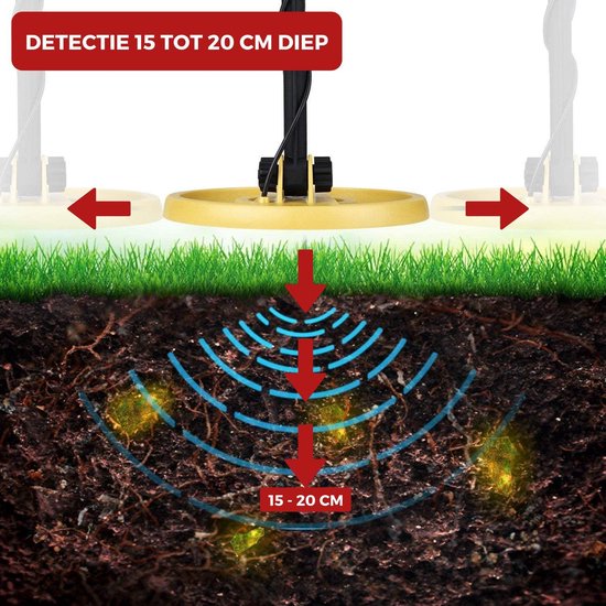 DETECT-IT Metaaldetector - Voor kinderen en volwassenen - Verstelbare hoogte - Incl. Batterijen en Schep