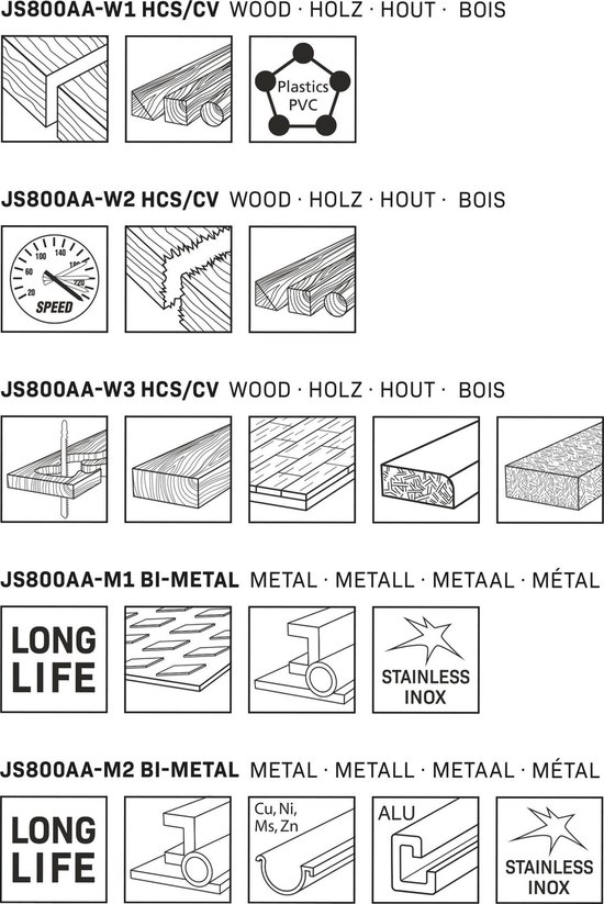 Overzicht van 5 VONROC zaagbladen en de materialen waarvoor ze geschikt zijn.