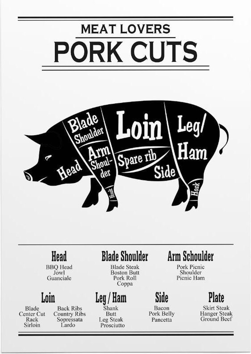 Meat lovers Pork cuts Keuken poster (Posterpapier) 42 x 59.4 cm (A2
