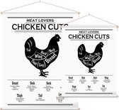 Meat lovers Chicken cuts - Keuken poster (Textielposter) - 90 x 120 cm
