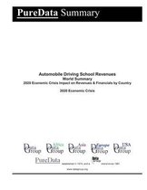 Automobile Driving School Revenues World Summary