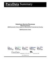 Veterinary Service Revenues World Summary