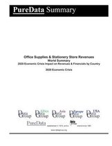 Office Supplies & Stationery Store Revenues World Summary