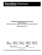 Limited-Service Restaurant Revenues World Summary