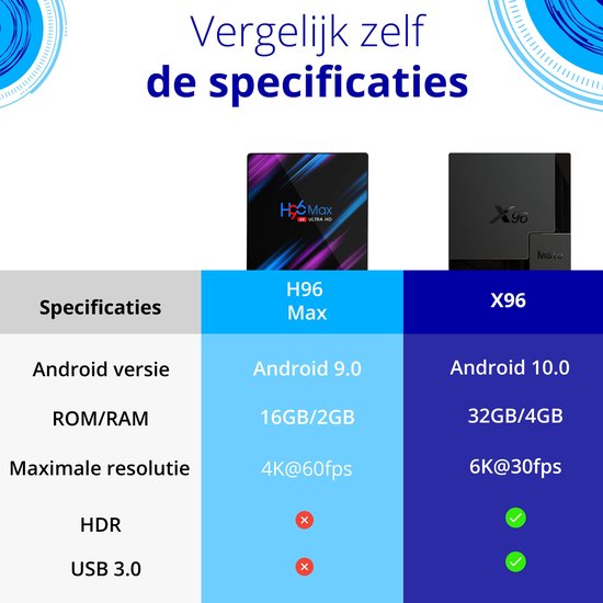 X96 Mate 4G/32 Rom Android TV Box 6K Allwinner H616 quadcore Arm