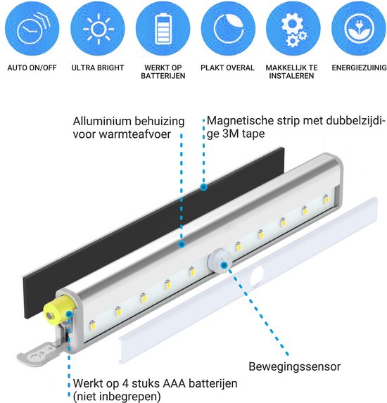 Kastverlichting LED met bewegingssensor- Keukenverlichting op batterij - LED Kast Verlichting Draadloos (2-PACK) - TIGIOO