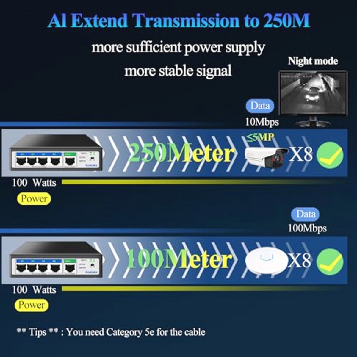 5-poorts PoE+ Switch 100 Mbps met 4 PoE Poorten en Uplink - Ideaal voor IP-bewaking en Access Point