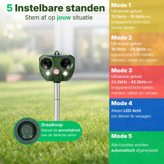 Liveno dierenvijver met 5 instelbare standen voor ultrasone geluiden en knipperlicht. Inclusief draaiknop voor de sensor.