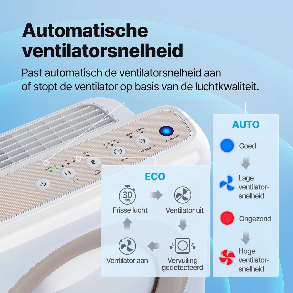 Coway MIGHTY AP-1512HH Luchtreiniger – HEPA 13 + Koolstoffilter – CADR 421 m³/u – Voor ruimtes tot 109 m² – Slaapstand – Luchtkwaliteit Indicator – Tegen Hooikoorts, Allergie, Huisstofmijt, Stof & Pollen – Air Purifier - Wit — afbeelding 4