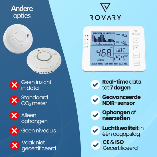 Compteur de CO2 pour la qualité de l'air - ventilation de l'air - compteur de température - compteur de particules - détecteur de monoxyde de carbone - moniteur de CO2 - avec alarme