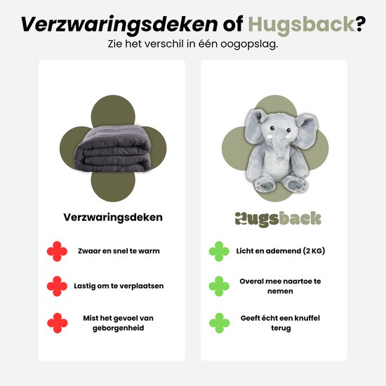 Verzwaringsknuffel Ozzie de olifant