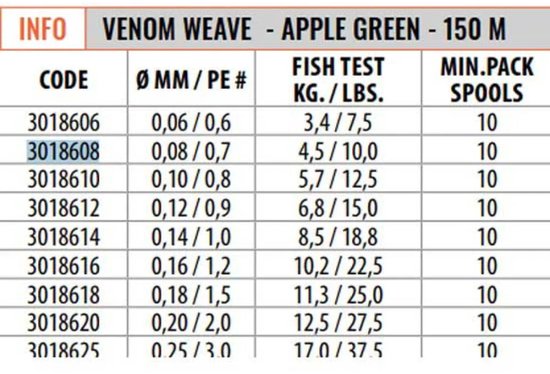 Lineaeffe Venom Weave Gevlochten Vislijn 150 M Groen 0.060 mm van Lineaeffe — afbeelding 2