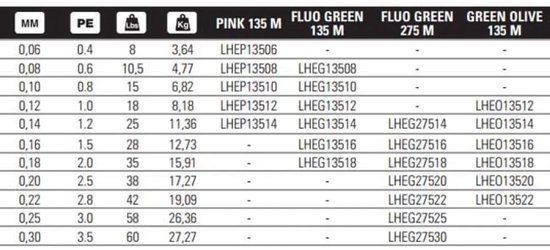Hart Mj Edge Gevlochten Vislijn 135 M Roze 0.120 mm van Hart — afbeelding 3