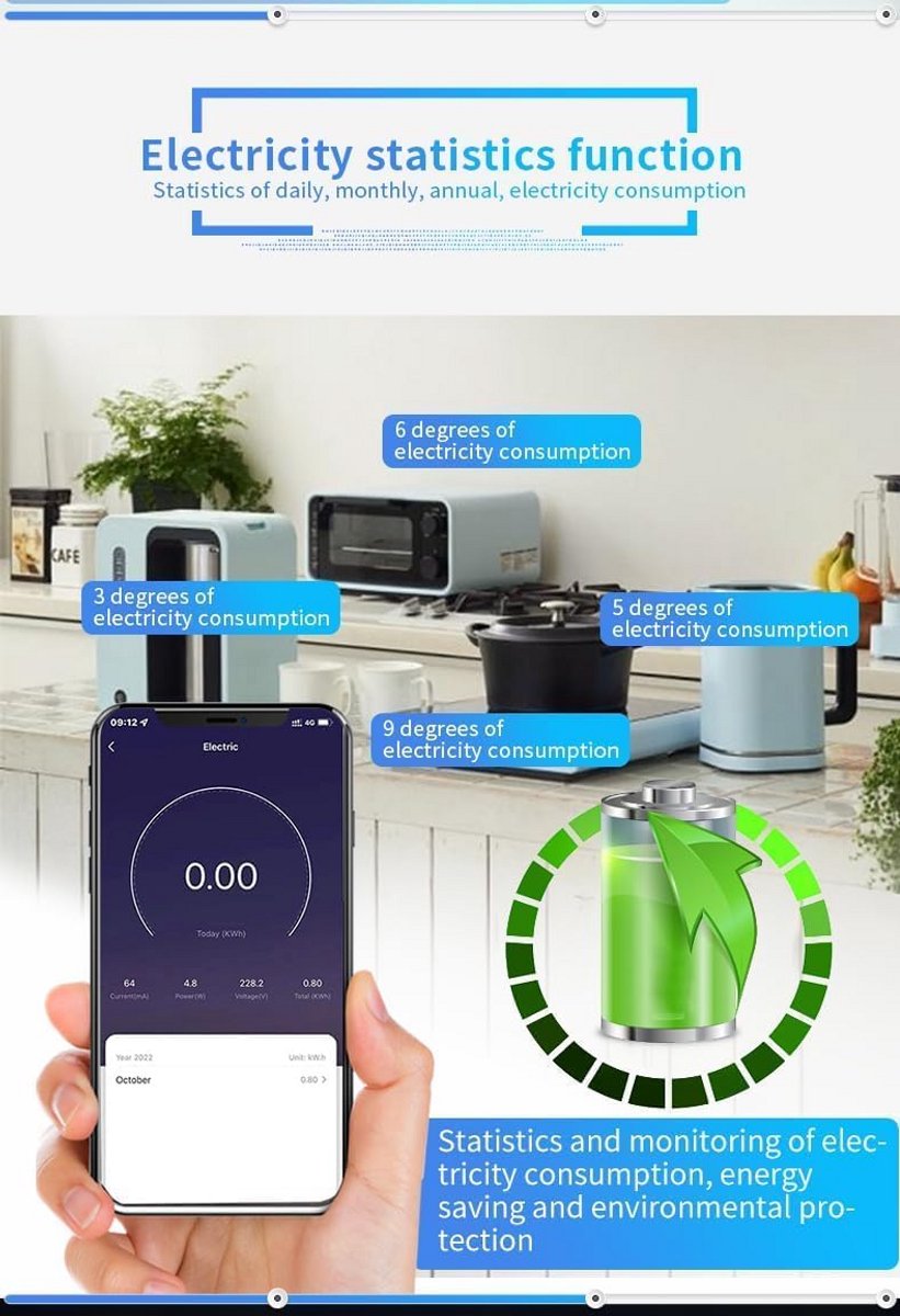 Set van 2 Slimme Wifi Stekkerdozen met 4 Stopcontacten en USB A/C per Stuk