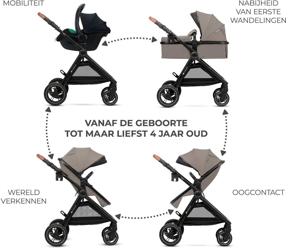 Kinderkraft ESME PRO 3-in-1 Kinderwagen (EAN: ...9368) - afbeelding 2