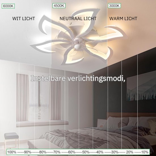 VIN® Plafondventilator Met Verlichting - Smart Lamp Met Afstandsbediening – Plafonniere Keuken Lamp Met 6 Ventilatiesnelheden - Woonkamerlamp – Plafond Ventilator Lamp Met Timer — afbeelding 2