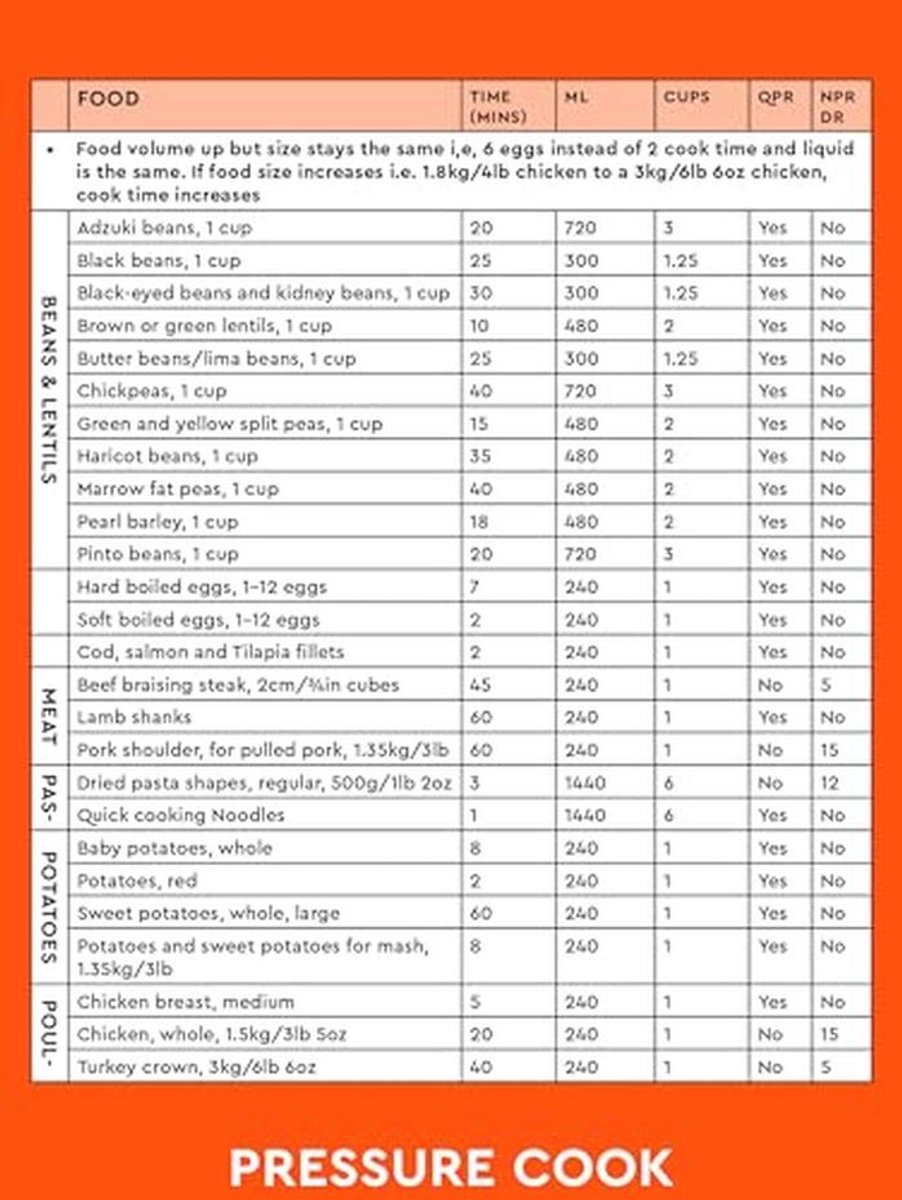 The Complete Multicooker Cooking Guide: Essential cooking - afbeelding 2