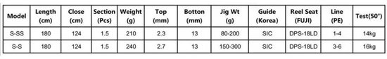 M&w International Sea Lion S-ss Jigging Hengel Zwart 1.80 m / 80-200 g van mw — afbeelding 3