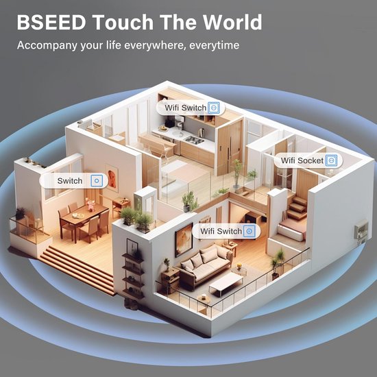 Diagram van een huis met aanduidingen voor wifi-schakelaars en wifi-stopcontacten.