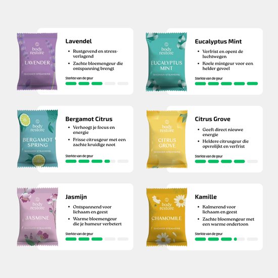 Overzicht van 6 Body Restore Shower Steamers: Lavendel, Eucalyptus Mint, Bergamot Citrus, Citrus Grove, Jasmijn, Kamille met geurbeschrijvingen.