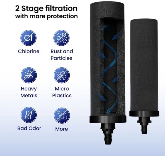 Doorsnede van het Phoenix Gravity koolstofpatroon met de tweetraps filtratie tegen chloor, roest, zware metalen, microplastics en geur