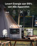 Grijze AFERIY powerstation met zwart display toont 99.500. Naast het apparaat staan een witte waterkoker, drone, koffiezetapparaat en een grill met vlees.